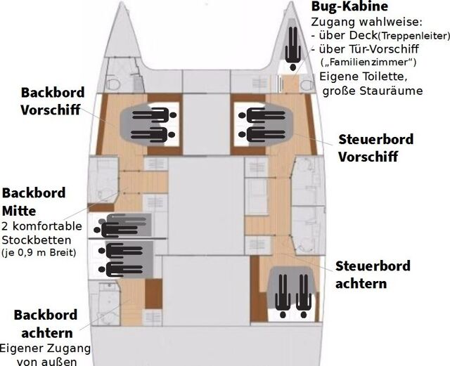 Fountaine Pajot Saona 47 Quintet - 5 + 1 cab. Aquarius